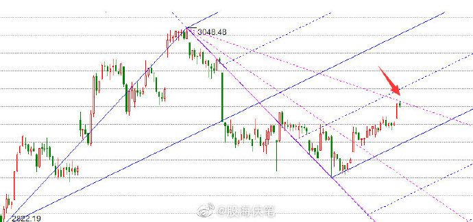 午评：计划赶不上变化（07.30）