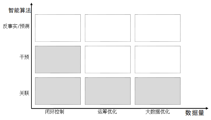 智能制造中出智能