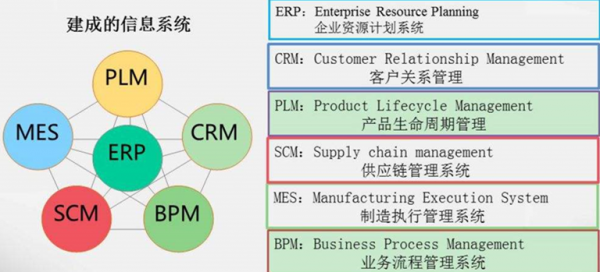 制造运行管理系统与智能制造
