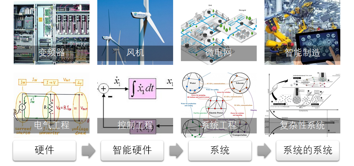 从产品研发到商业创新的经历