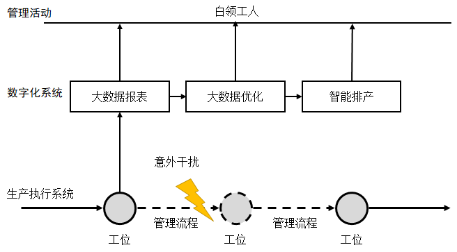 image-20210204085854395