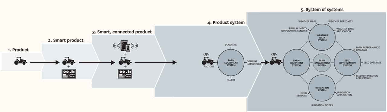 《哈佛商业评论》