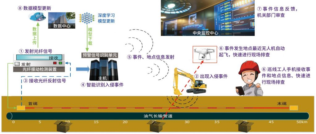 image-20210205001158137