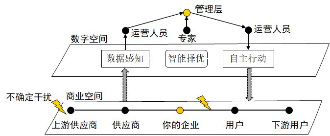 image-20210205004539474