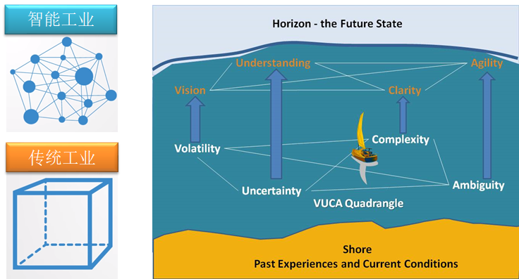 人工智能时代的范式变革