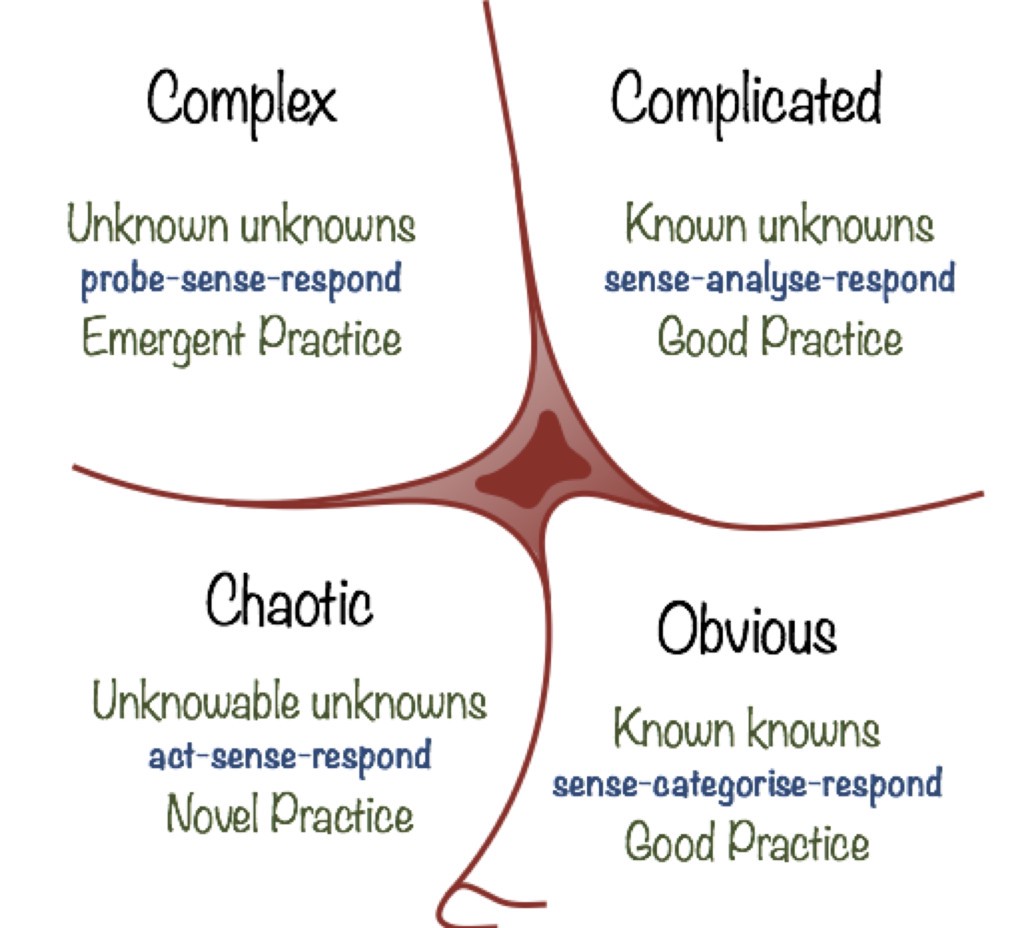 复杂的四个象限